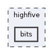 highfive/bits